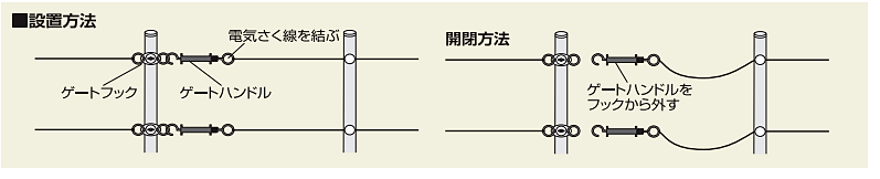 ゲート　設置方法