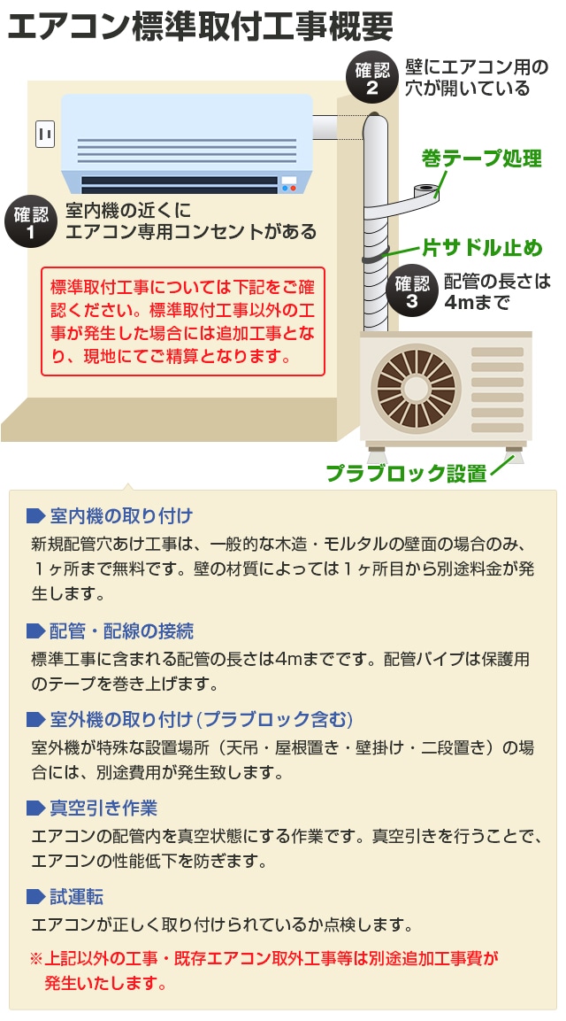 エアコン設置工事のご案内｜激安家電の通販ならデンマート