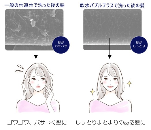 シャワー用軟水器 アクアソフト バブルプラス