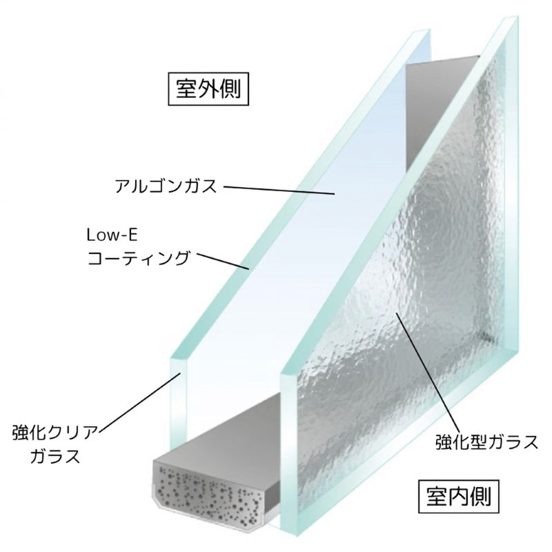 カテゴリー名が入ります