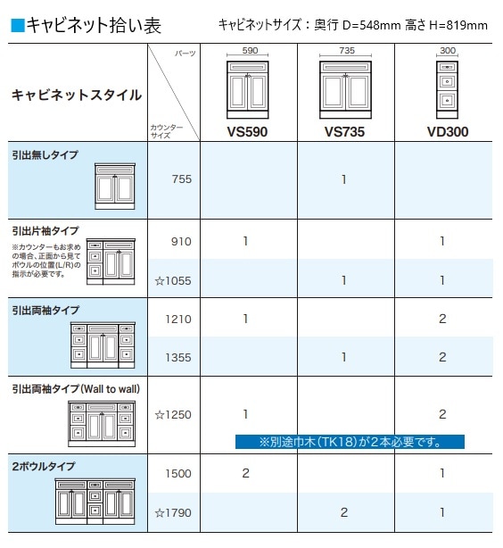 キャビネット拾い表