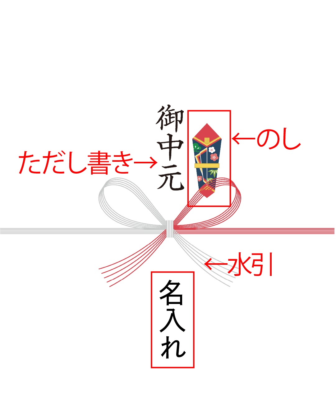 のし　サンプル