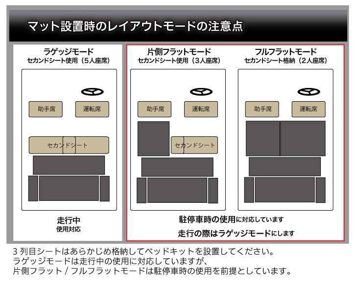 プラドで車中泊　ベッドキットでプラドを快適に