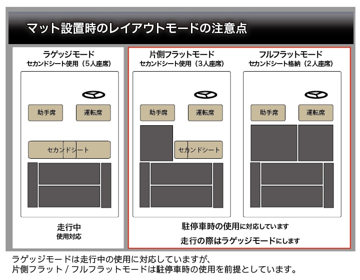 プラドで車中泊　ベッドキットでプラドを快適に