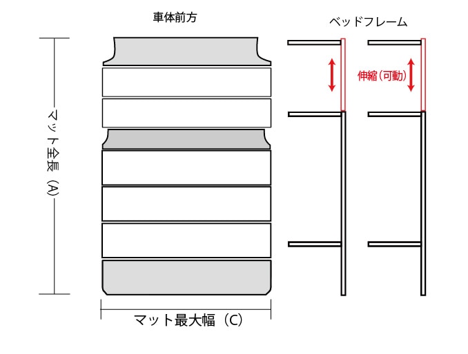 マット図