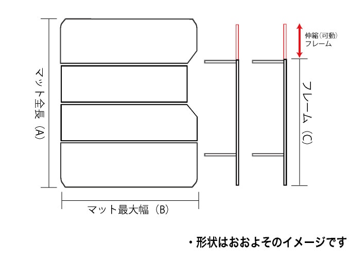 内壁に沿った形状