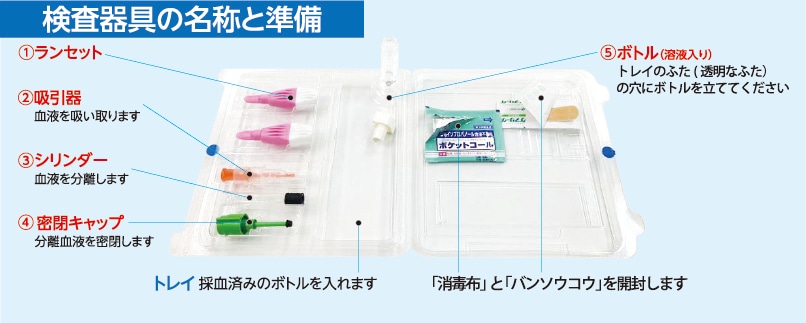 検査キット内容
