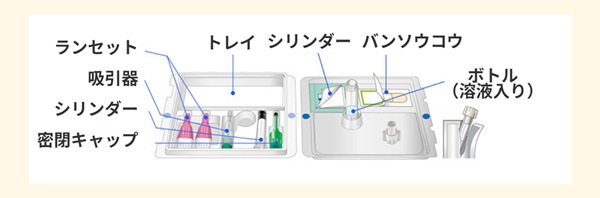 検査キット内容