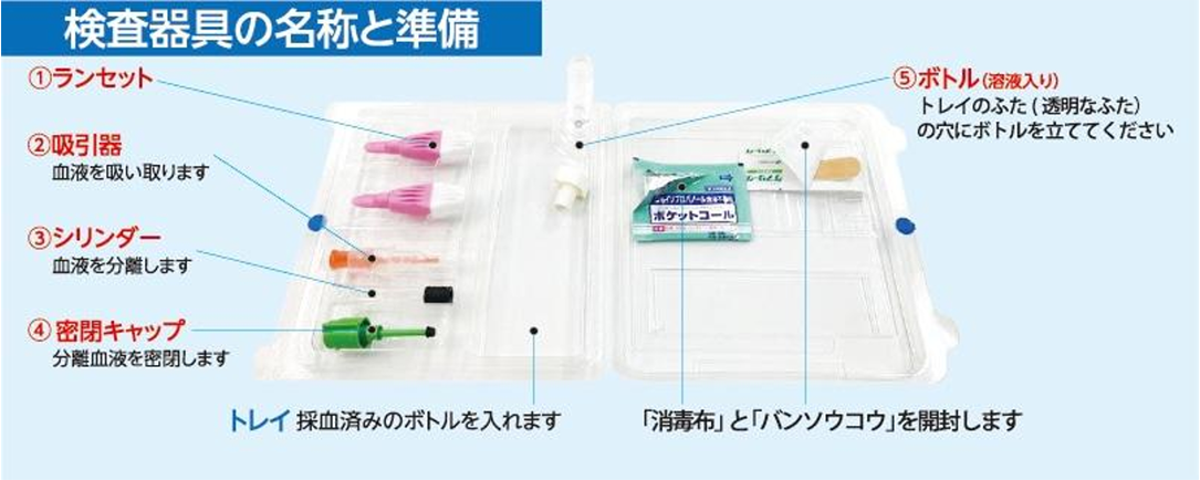検査キット内容