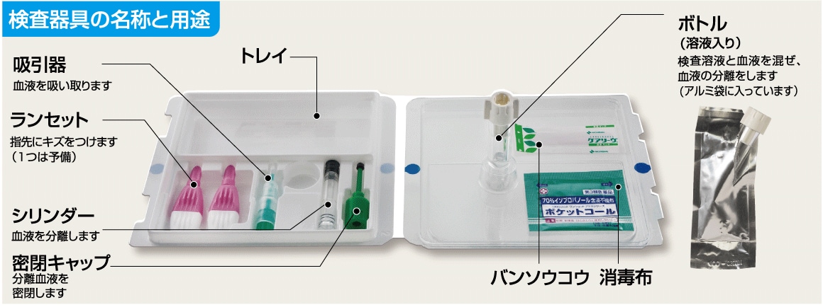 検査キット内容