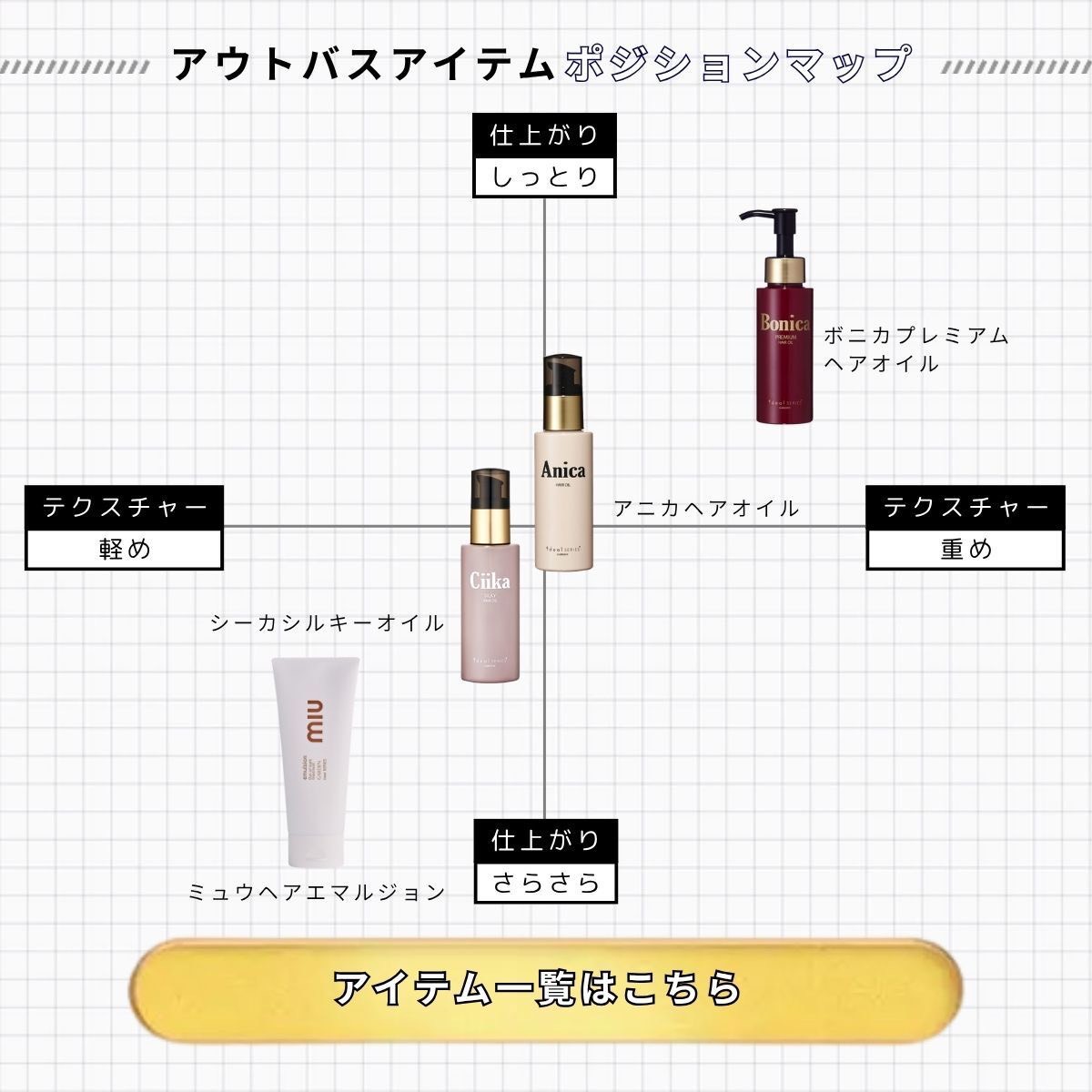 ボニカプレミアムヘアオイル/78ml]アウトバス ヘアオイル 美容室