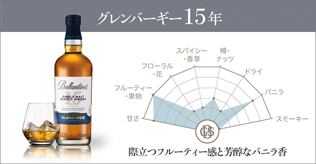 送料当社負担・数量限定】バランタインシングルモルト15年
