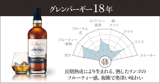 送料当社負担・数量限定】バランタインシングルモルト18年