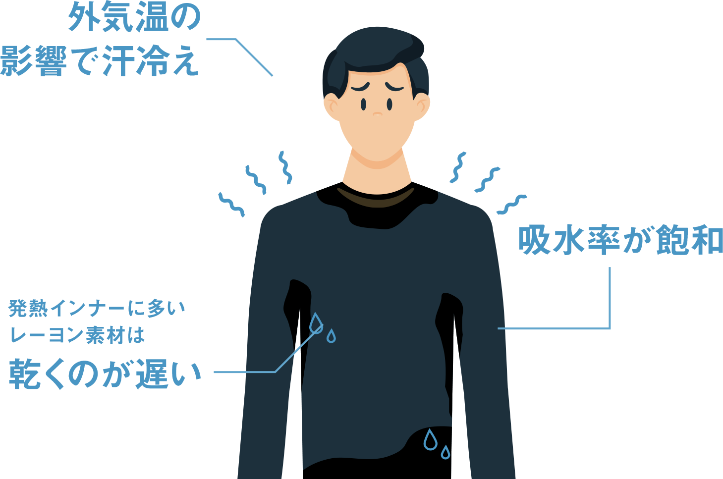 スポーツ専用防寒インナー「サーモニクス」 Runtage(ランテージ) 寒さ