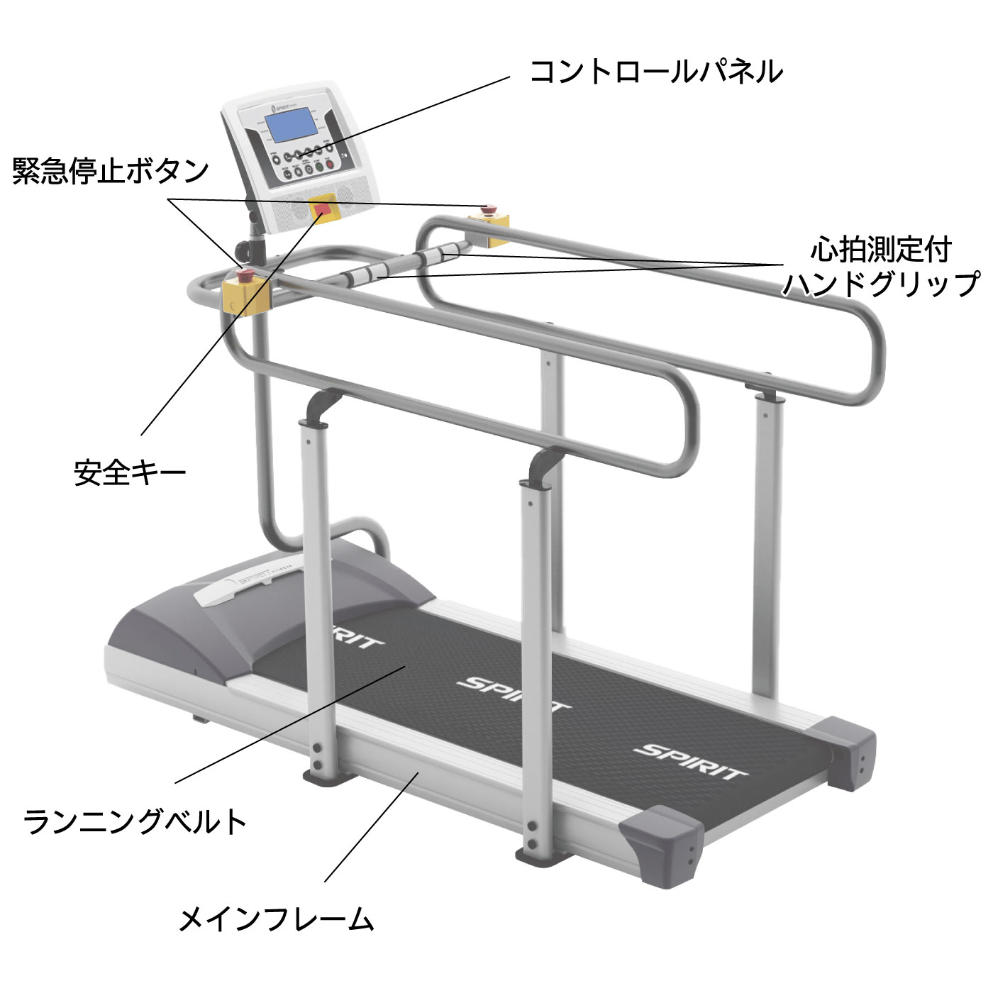 Rwj 180 業務用 リハビリ 機能訓練 ウォーキングマシン ダイヤコ