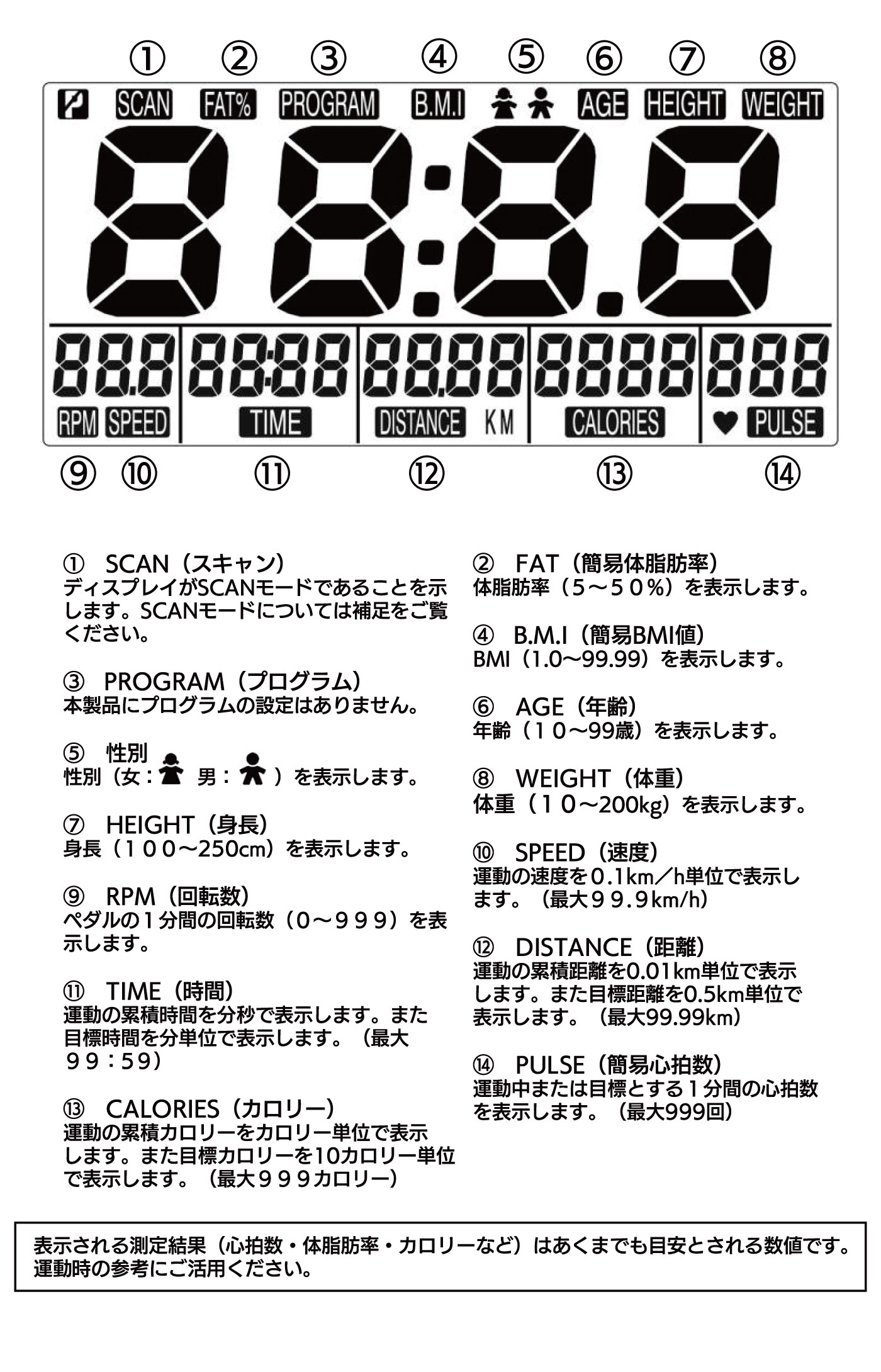 �ǥ����ץ쥤 ɽ������