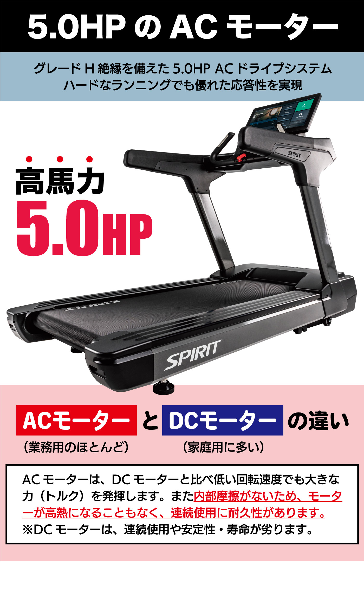 ���� AC�⡼���� 3.0HP