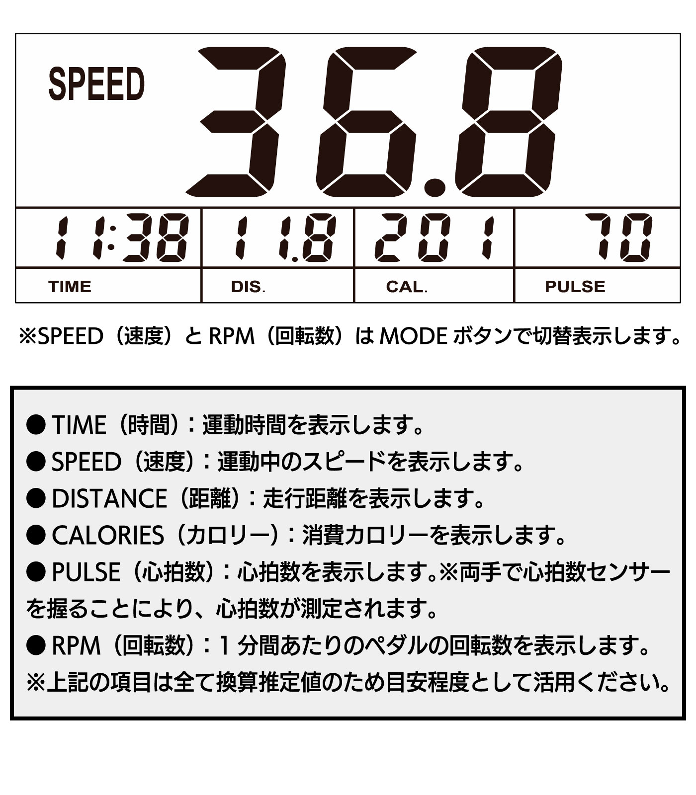 ɽ������ �ȥ졼�˥󥰾���