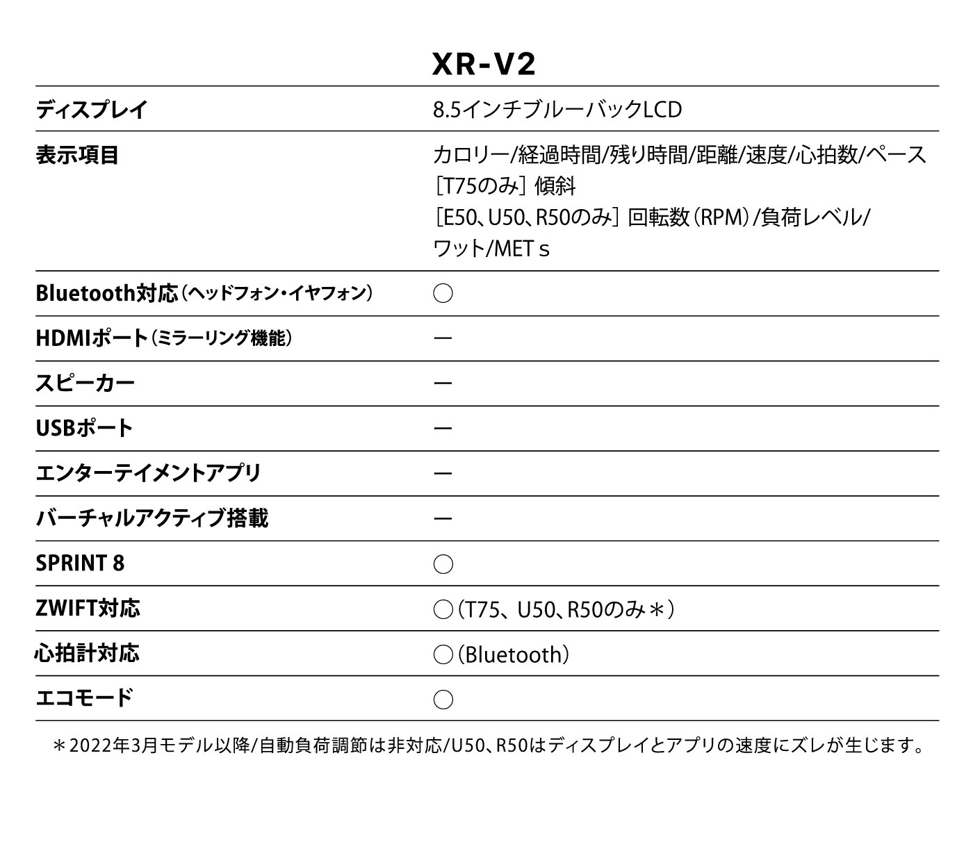 XR-V2 ���ڥå�ɽ