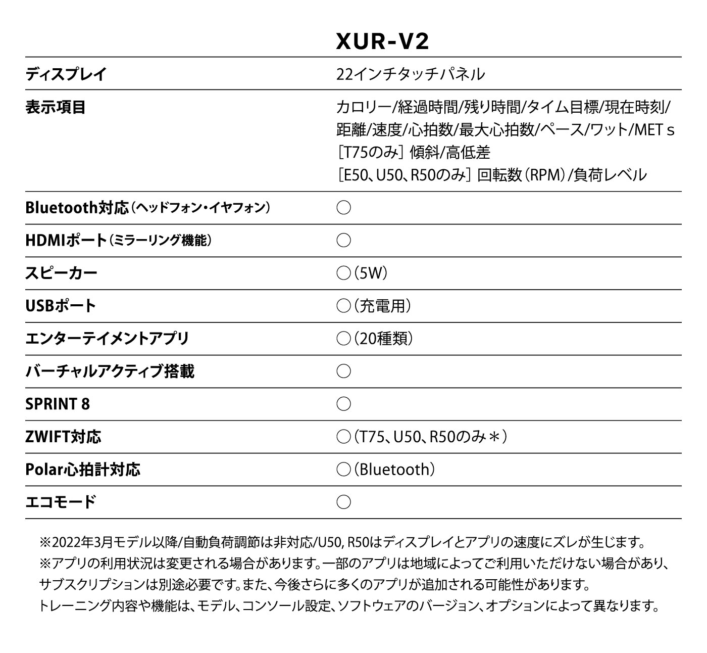 XUR-V2 ���ڥå�ɽ