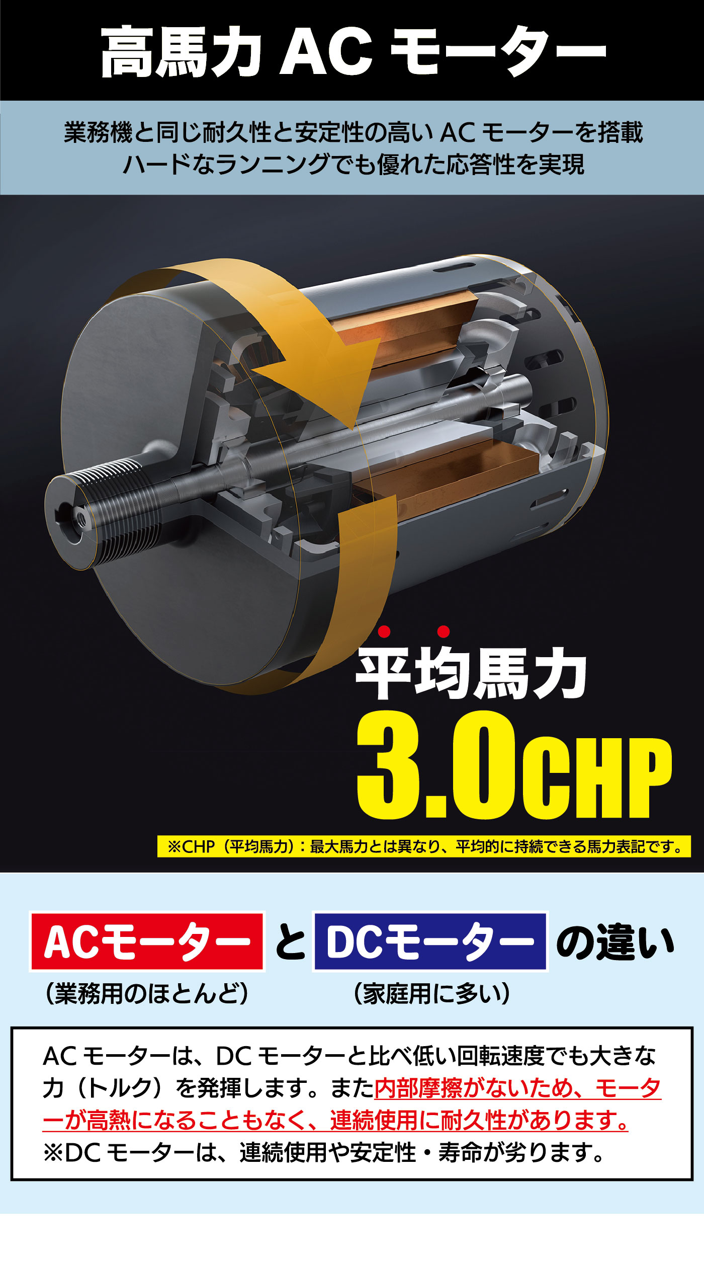 3.0CHP AC�⡼���� ������