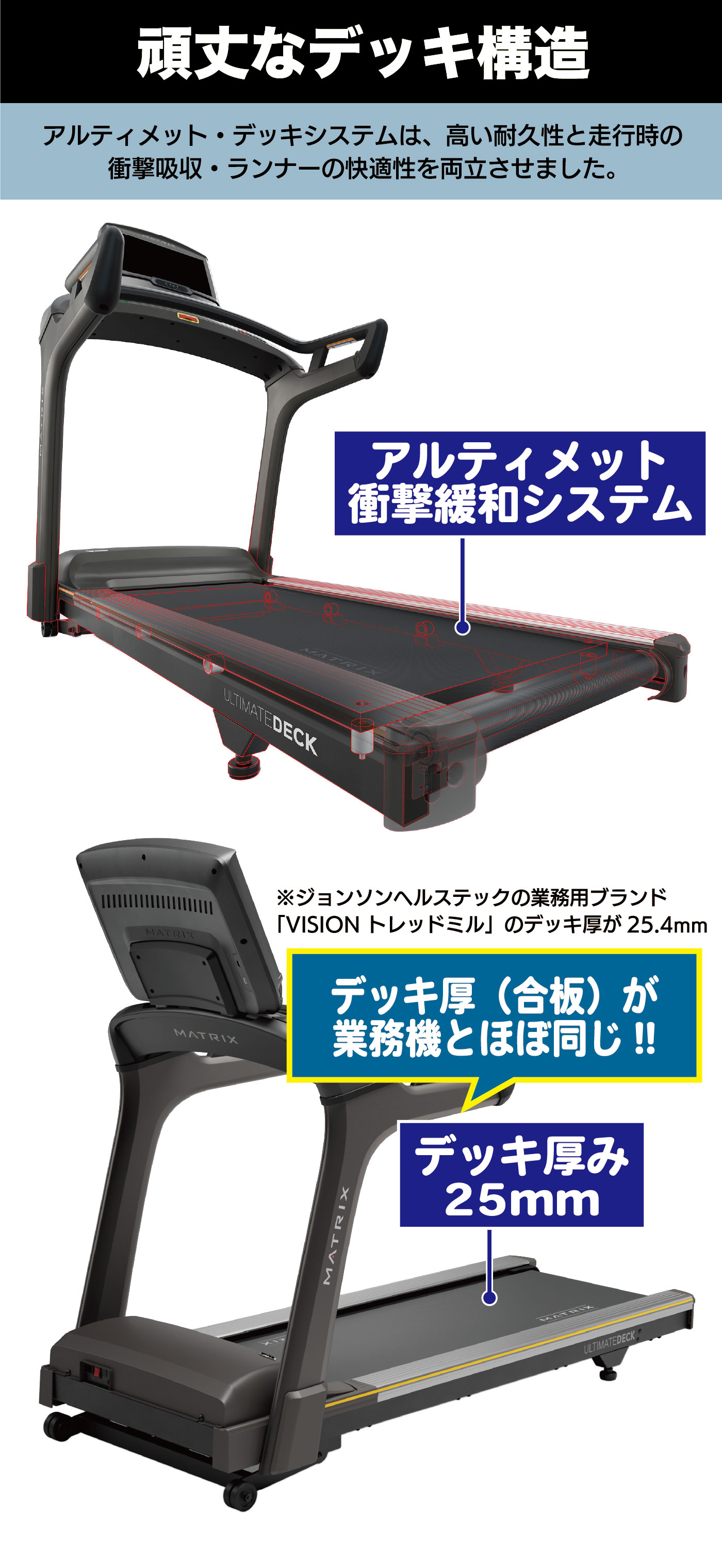 �ǥå���¤ �ե졼���߷�