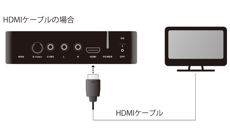 パスポートプレイヤー プログラム カーディオプログラム バーチャル