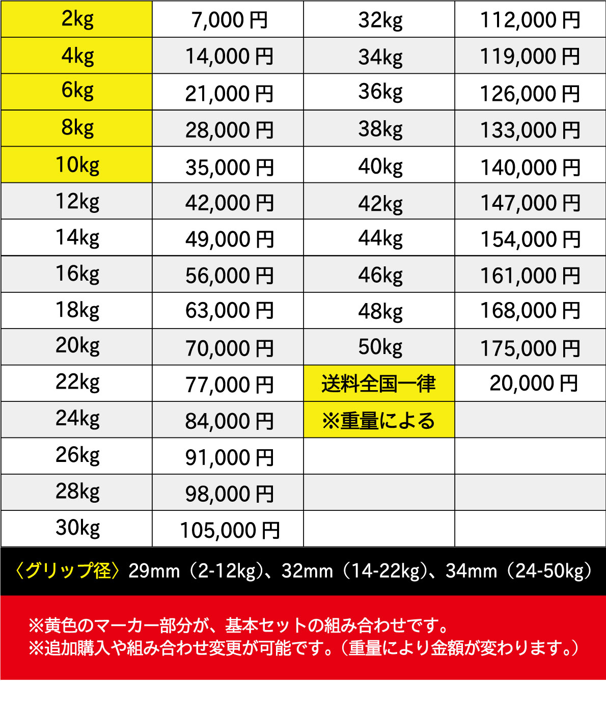 ウレタンダンベル／アレーの5ペアセット（2kg-10kg）〈業務用〉《総合格闘技UFCオフィシャル》