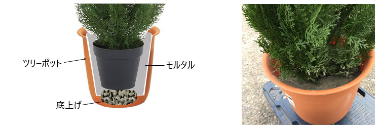 シーリングライト Ogrmar ミニ プラスチック 人工植物 鉢の中の草