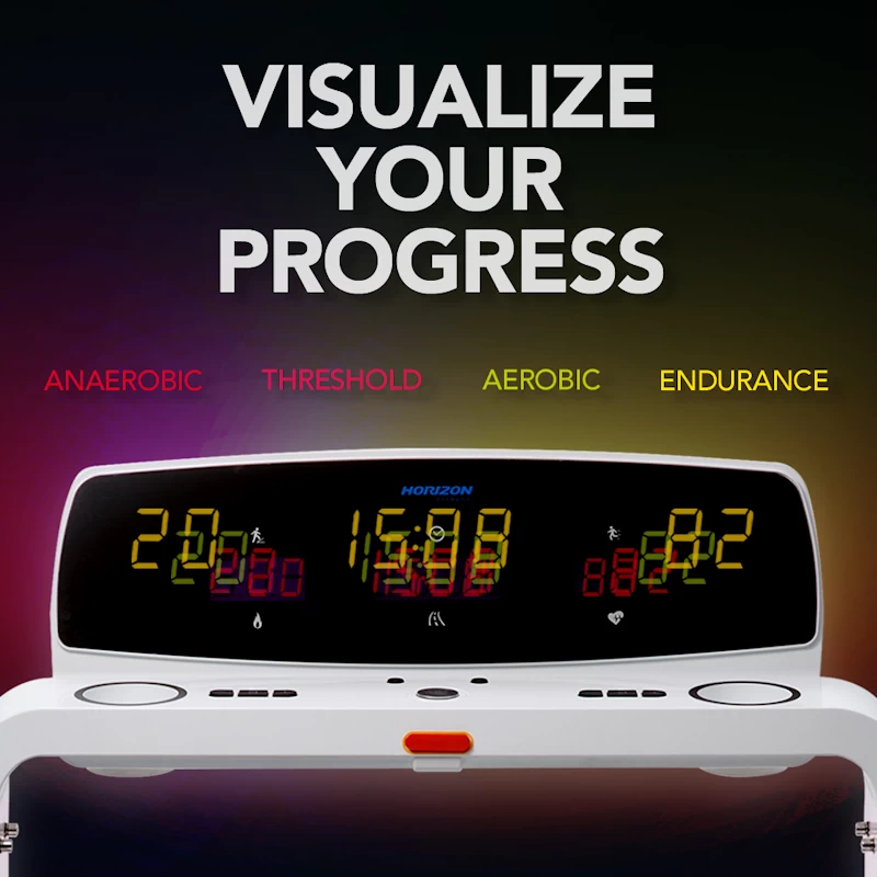 Visualize your progress