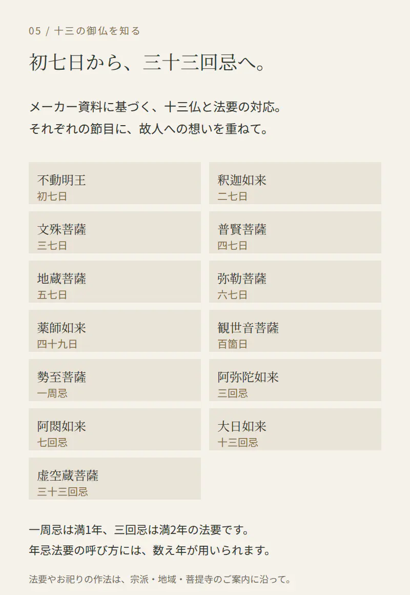 十三仏の名前と法要の対応一覧 初七日から三十三回忌 メーカー資料に基づく