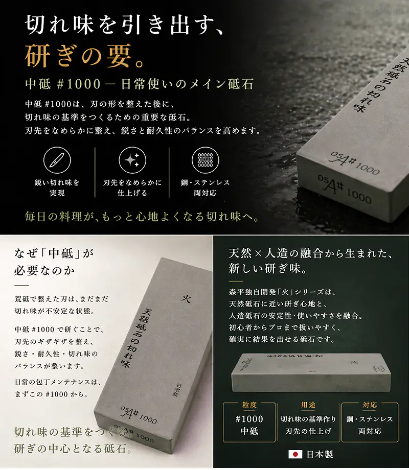 森平 人造砥石 火シリーズ 中砥＃1000の特徴解説です。「切れ味を引き出す、研ぎの要」として、刃の形を整えた後に切れ味の基準を作る重要な役割を担います。刃先のギザギザをなめらかに整え、鋭さと耐久性のバランスを高める、鋼・ステンレス両対応の日常使いのメイン砥石です。