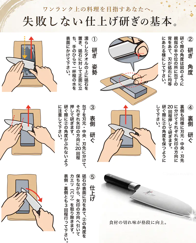 包丁研ぎの分かりやすい解説イラスト。ワンランク上の料理を目指すあなたへ。失敗しない仕上げ研ぎの基本。