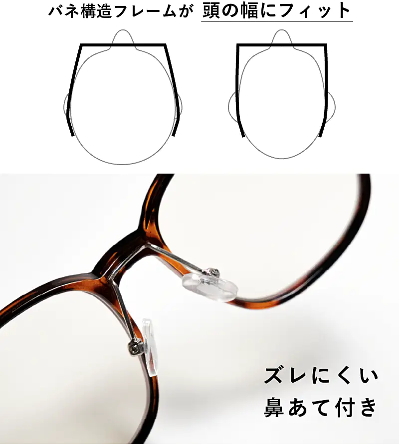 ナイトグラスLED スマート ブラウンデミの快適な掛け心地を説明する画像。上部：バネ構造フレームが頭の幅に合わせて柔軟にフィットする図解。下部：べっ甲柄フレームのズレにくい鼻あて（ノーズパッド）部分の拡大写真。長時間の着用でも快適な設計。
