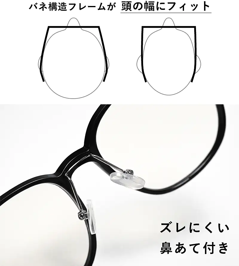 ナイトグラスLED スマートの快適な掛け心地を説明する画像。上部：バネ構造フレームが様々な頭の幅に柔軟にフィットする図解。下部：ズレにくい鼻あて（ノーズパッド）付きのフレーム拡大写真。長時間の運転でも痛くなりにくい設計。