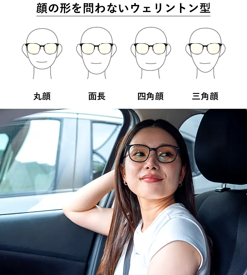 ナイトグラスLED スマートのデザイン特徴。顔の形を問わないウェリントン型フレームを採用し、丸顔、面長、四角顔、三角顔のいずれにも似合うことを示す図解。下部：車内で商品を着用した女性のイメージ写真。