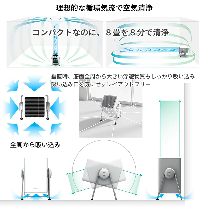 理想的な循環気流で空気清浄 コンパクトなのに8畳を8分で清浄 全周から吸い込みのSilky Wind Cleanイラスト