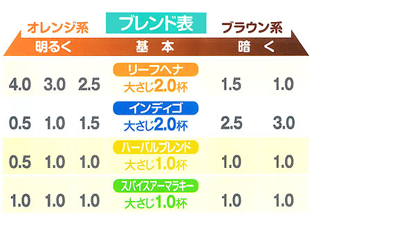 お値下げ中 Ipm リーフヘナ500g インディゴ600g 毛染め9点セット Wake Ari Shouhin カラーリング剤 Bapc Co Uk