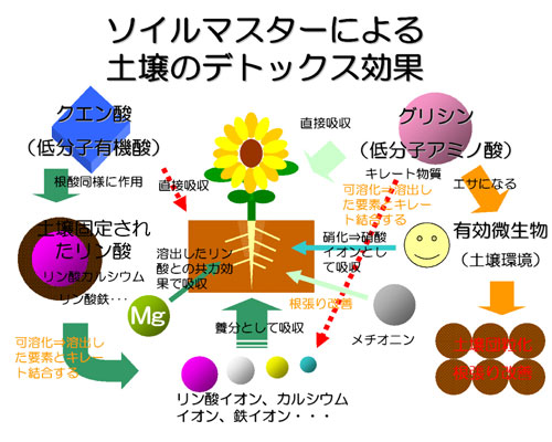 防草シート 農業資材販売アイ エイチ エス