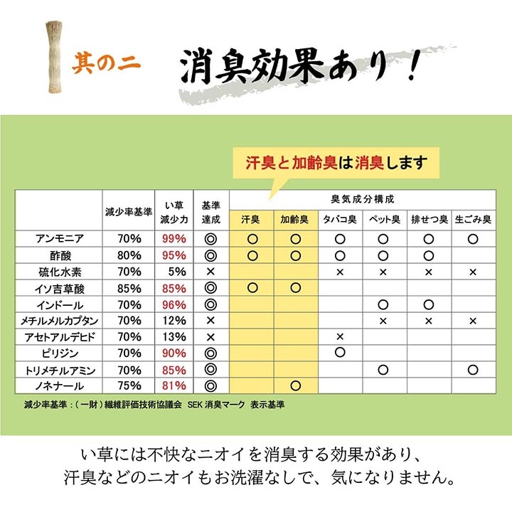 日本製 い草枕 低反発チップ「 侍 くぼみ平枕 」サイズ：約50×30cm