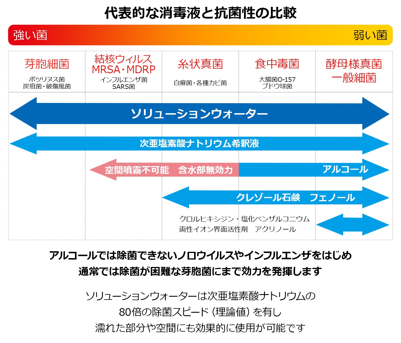 除菌・消臭効果