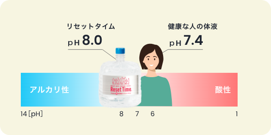 弱アルカリ性で体に優しい