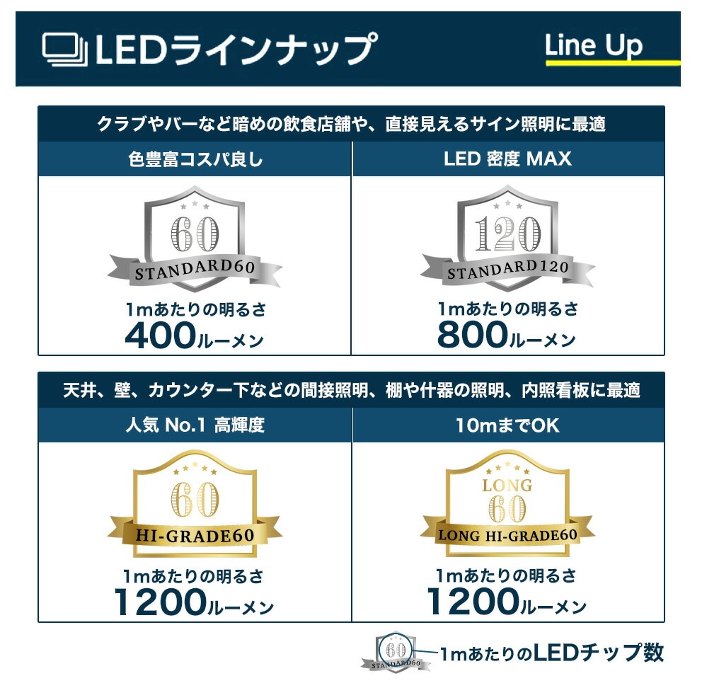 LEDラインナップ 種類