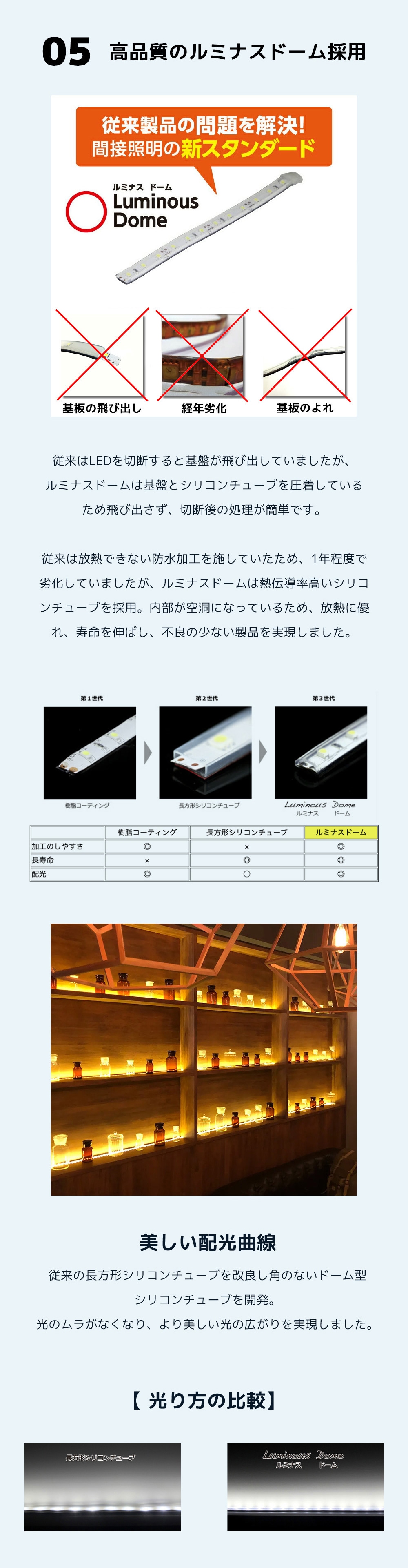 簡単お試しセット LEDテープ 3528(60) ACアダプター調光器セット 全6色