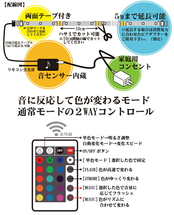 RGBミュージックコントローラ