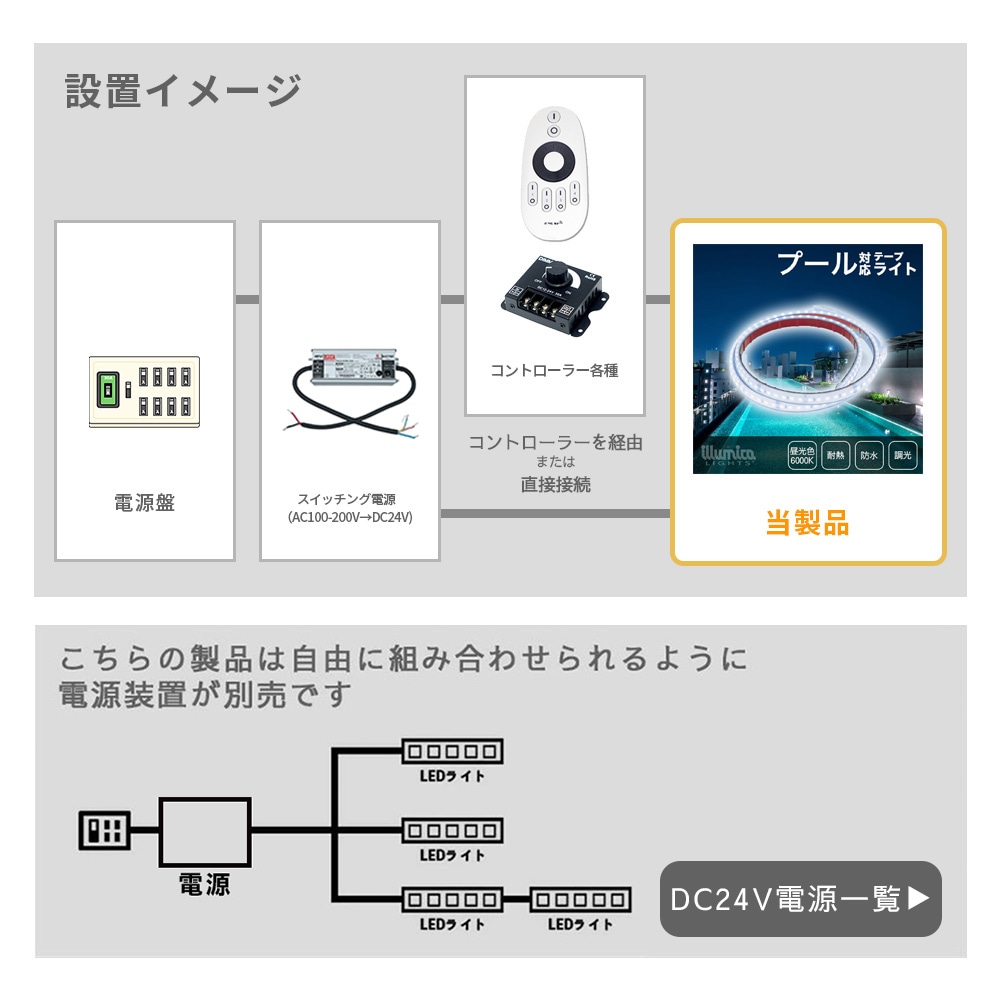 耐熱 LEDテープライト DC24V / プール対応 | すべての商品 | LED