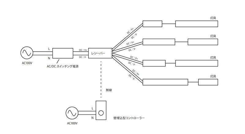 配線図