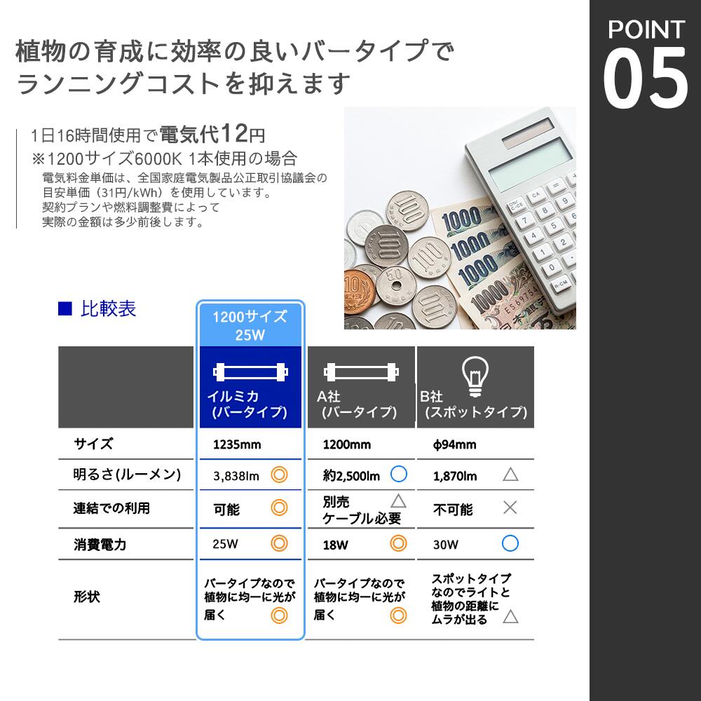 製品の特長・安全設計について