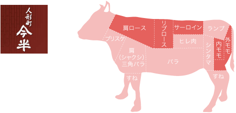 牛のイラストで見るステーキにおすすめの部位は肩ロース、リブロース、サーロイン、内モモ、外モモです