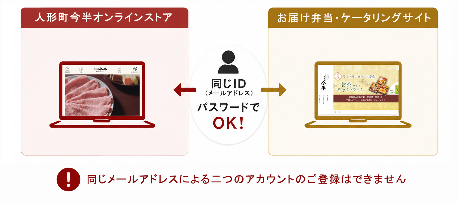 会員連携
